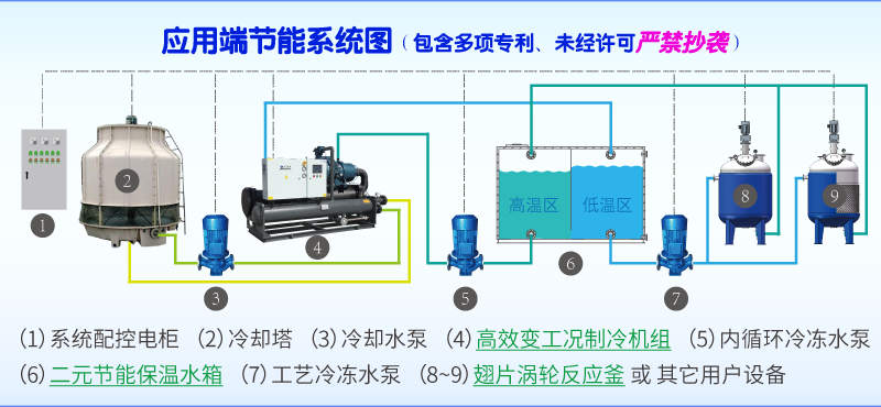 應用端節(jié)能技術圖1.png