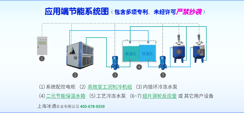 應(yīng)用端節(jié)能技術(shù)圖2.png