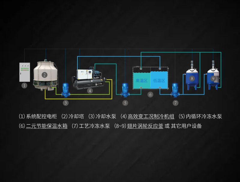 應用端節(jié)能系統(tǒng)圖.png